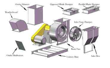 Belt driven fan